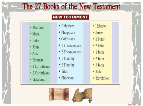 how many books are in the new and old testament