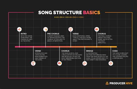 How many lines in a chorus, and does it even matter when the rhythm takes over?