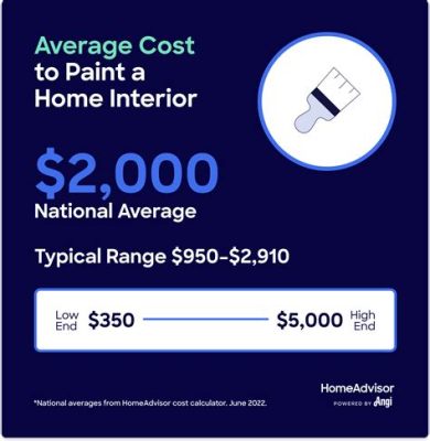 how much does it cost for interior painting - and how do different materials affect the final price?