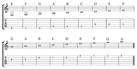 How to Read Sheet Music for Guitar: A Journey into the Realm of Notations and Riffs