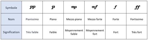 ossia meaning music: Exploring the Nuances of Musical Notation and Its Intricate Relationship with Expression