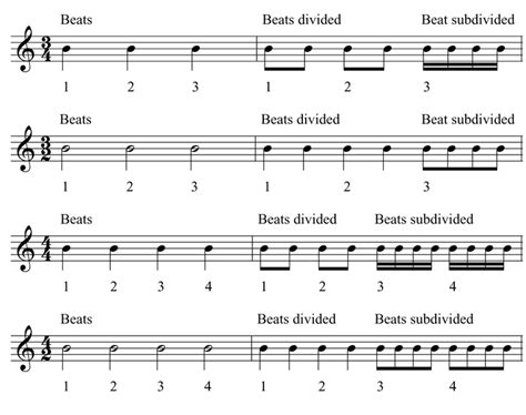 what does meter mean in music how can we use it to enhance our songwriting