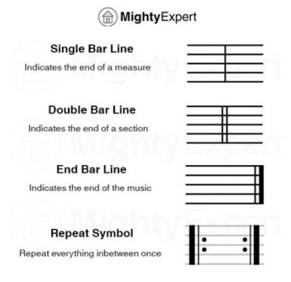 what is a bar in sheet music: does the concept of time affect our understanding of musical structures?