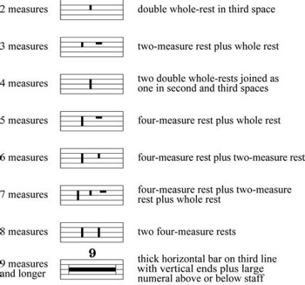 What is a Measure in Music? And How Does It Intersect with the Emotional Pulse of a Song?