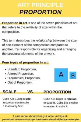 what is proportion in art