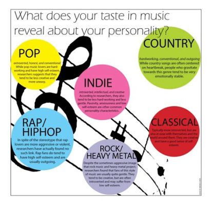 What Kind of Music Do You Like: A Deep Exploration of Musical Preferences